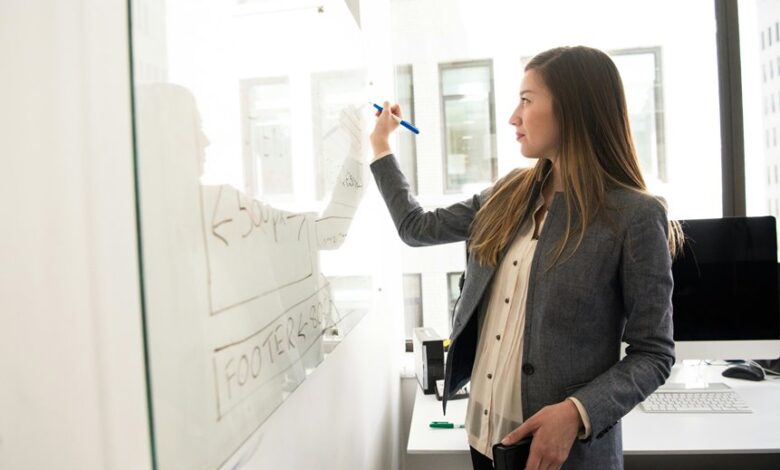 business innovation financial solutions