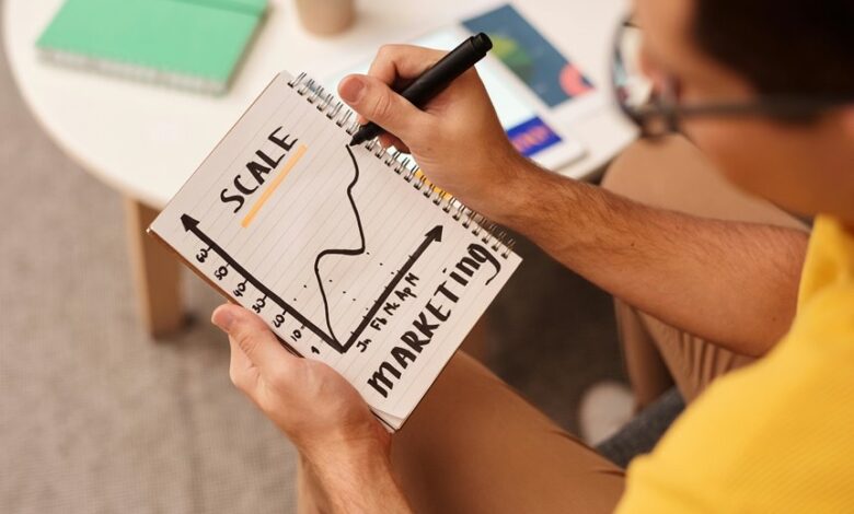 corporate financial innovation trends