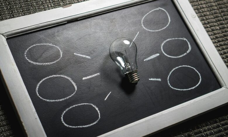 creating effective visual presentations