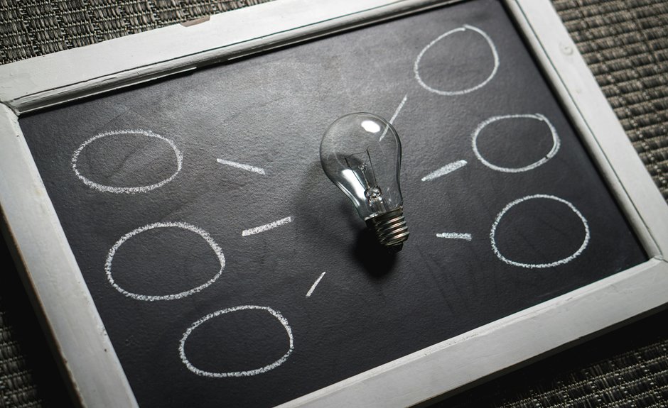 creating effective visual presentations