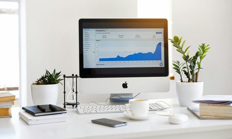 data driven business success