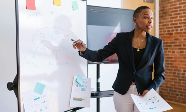 entrepreneurial financial leadership strategies