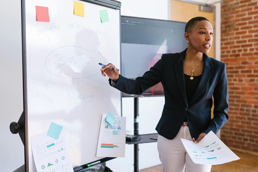 entrepreneurial financial leadership strategies