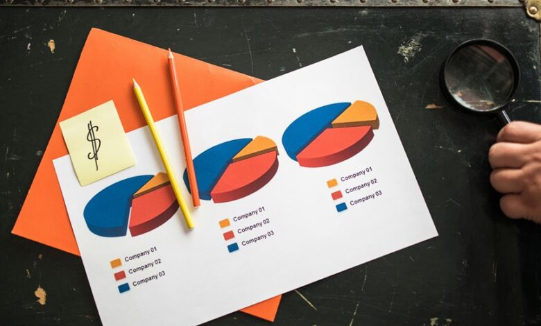 financial support for businesses