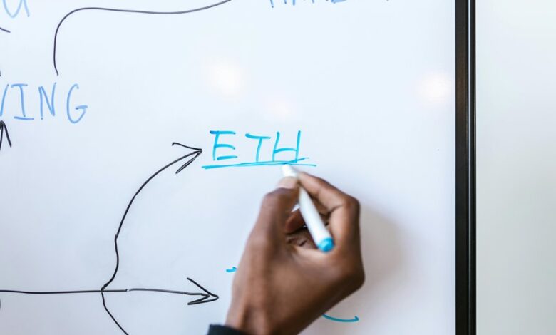 future financial strategy planning