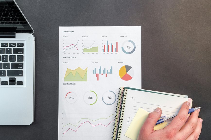 global financial reporting strategies