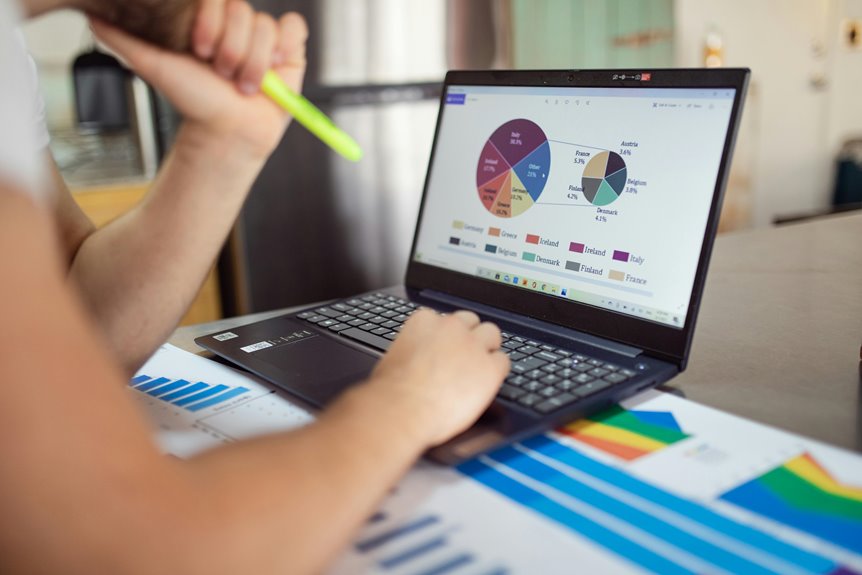 global financial reporting strategy