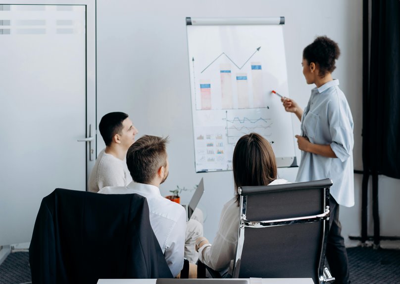 high performance team development strategies
