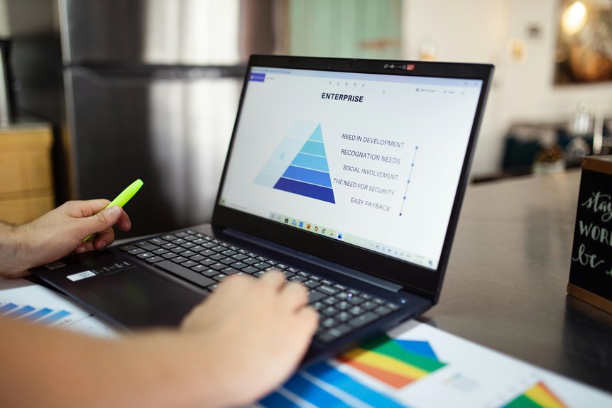market innovation financial insights